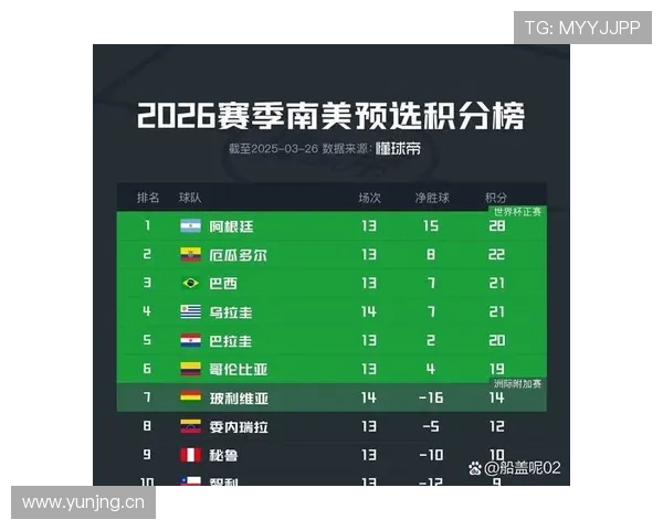 2026世界杯D组最终排名结果预测