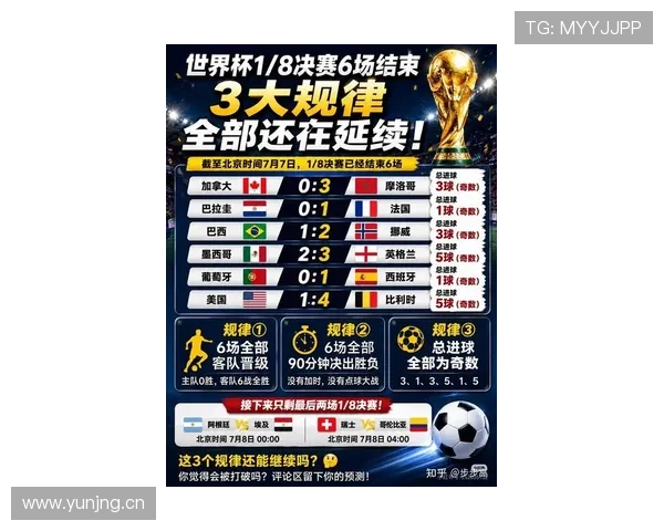 2026世界杯淘汰赛阶段回顾：比赛强度全面升级